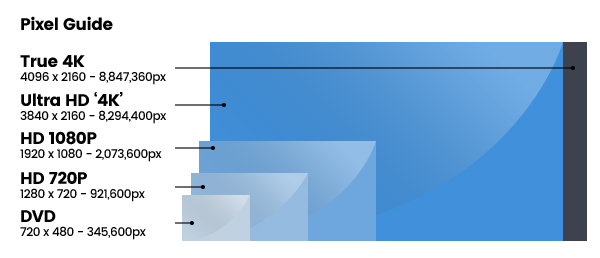 Tv Resolution Chart