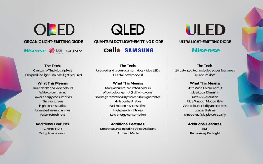 OLED vs QLED3
