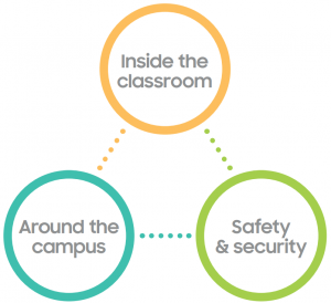 Samsung Education Reimagined