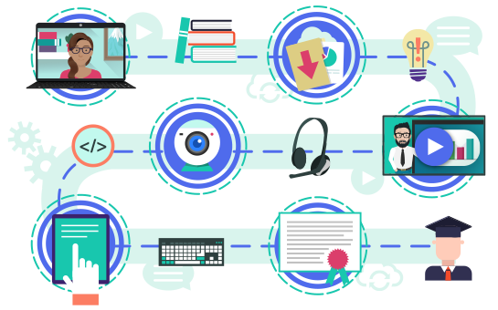 What Does Blended Learning Mean?