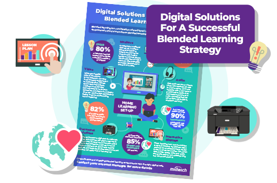 Digital Solutions for a Successful Blended Learning Strategy Infographic