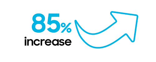 According to a leading educational research firm, EdSurge, classrooms equipped with interactive screens have witnessed a staggering 85% increase in student engagement.