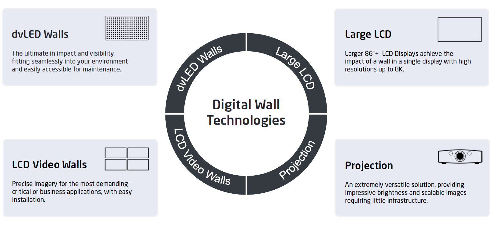 Digital Wall Technologies